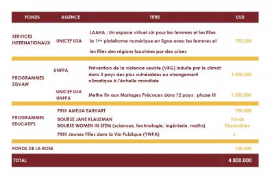 Tableau programmes fondation 2024 2026 page 0001